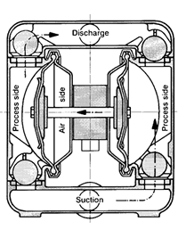 Operating Principle for Cast Metal Pumps