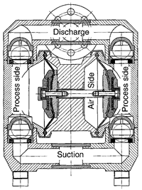 Operating Principle for Non-Metallic Pumps