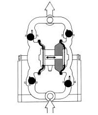 Operating Principle for Sanitary Pumps