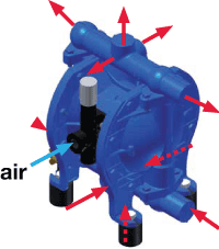 Multi-Port Connections on Aluminum Pumps