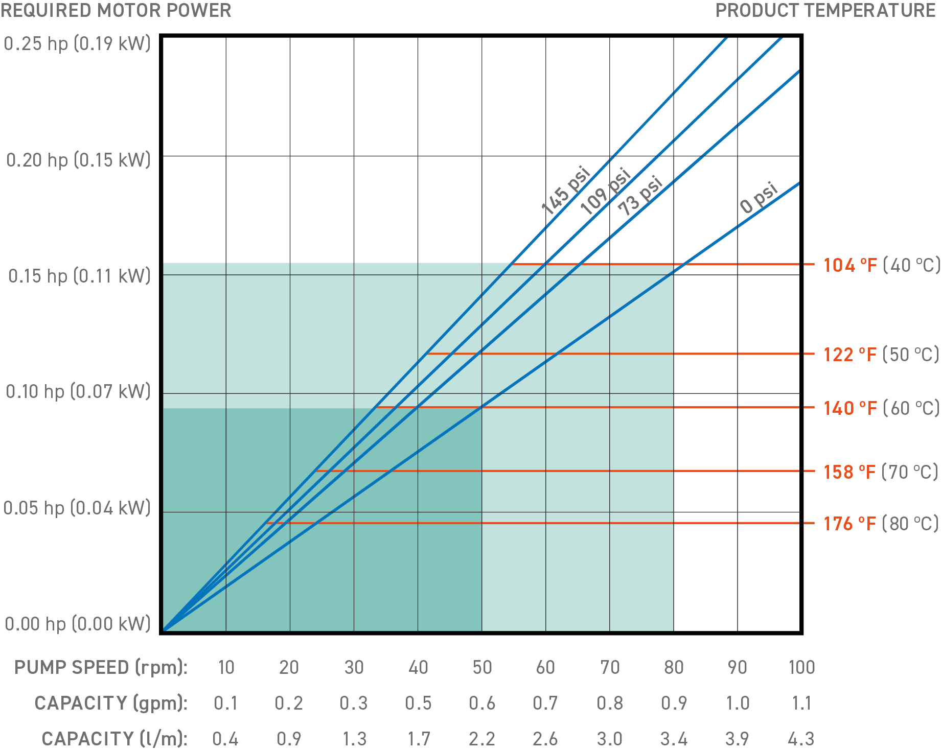 P12 chart