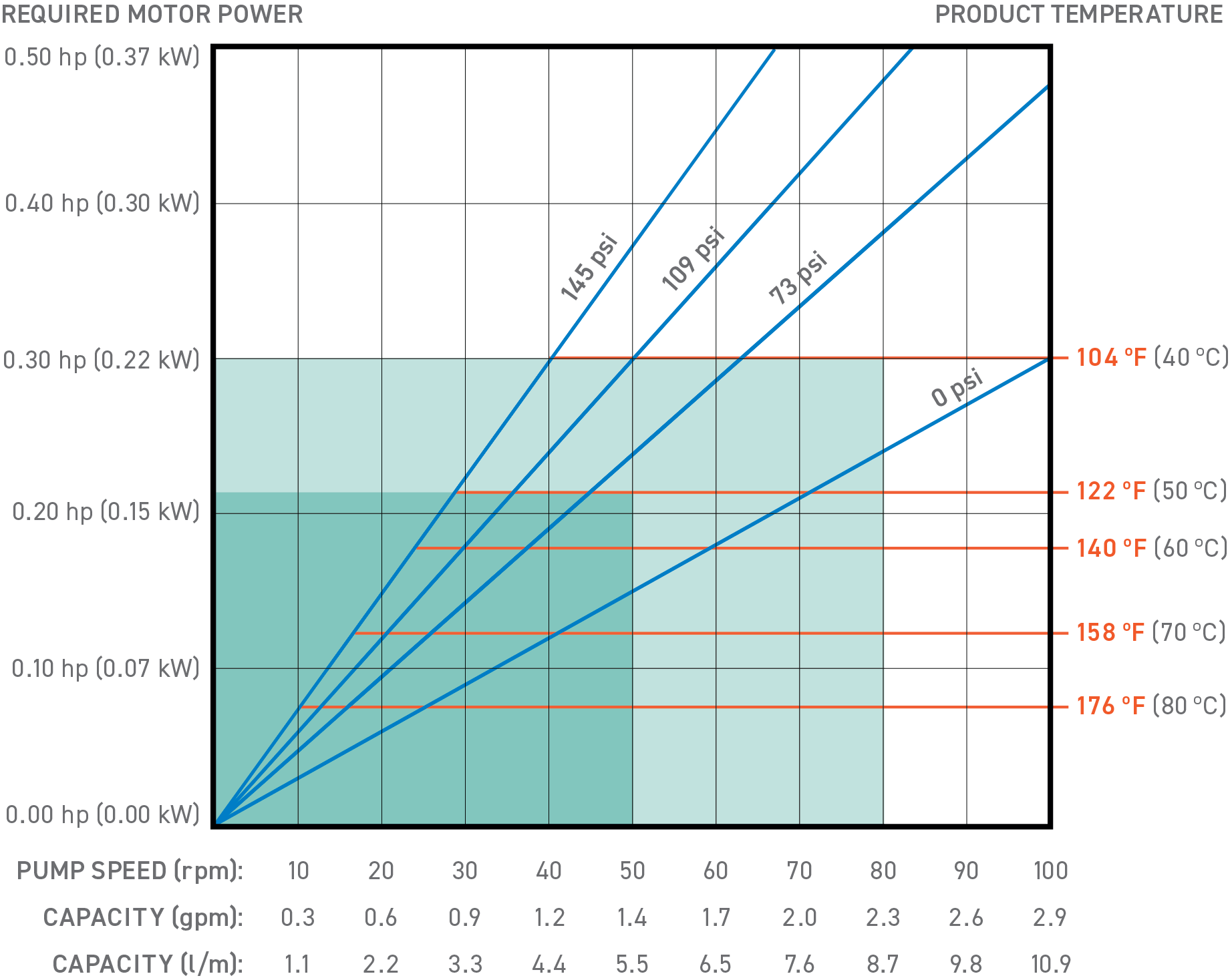 P17 chart