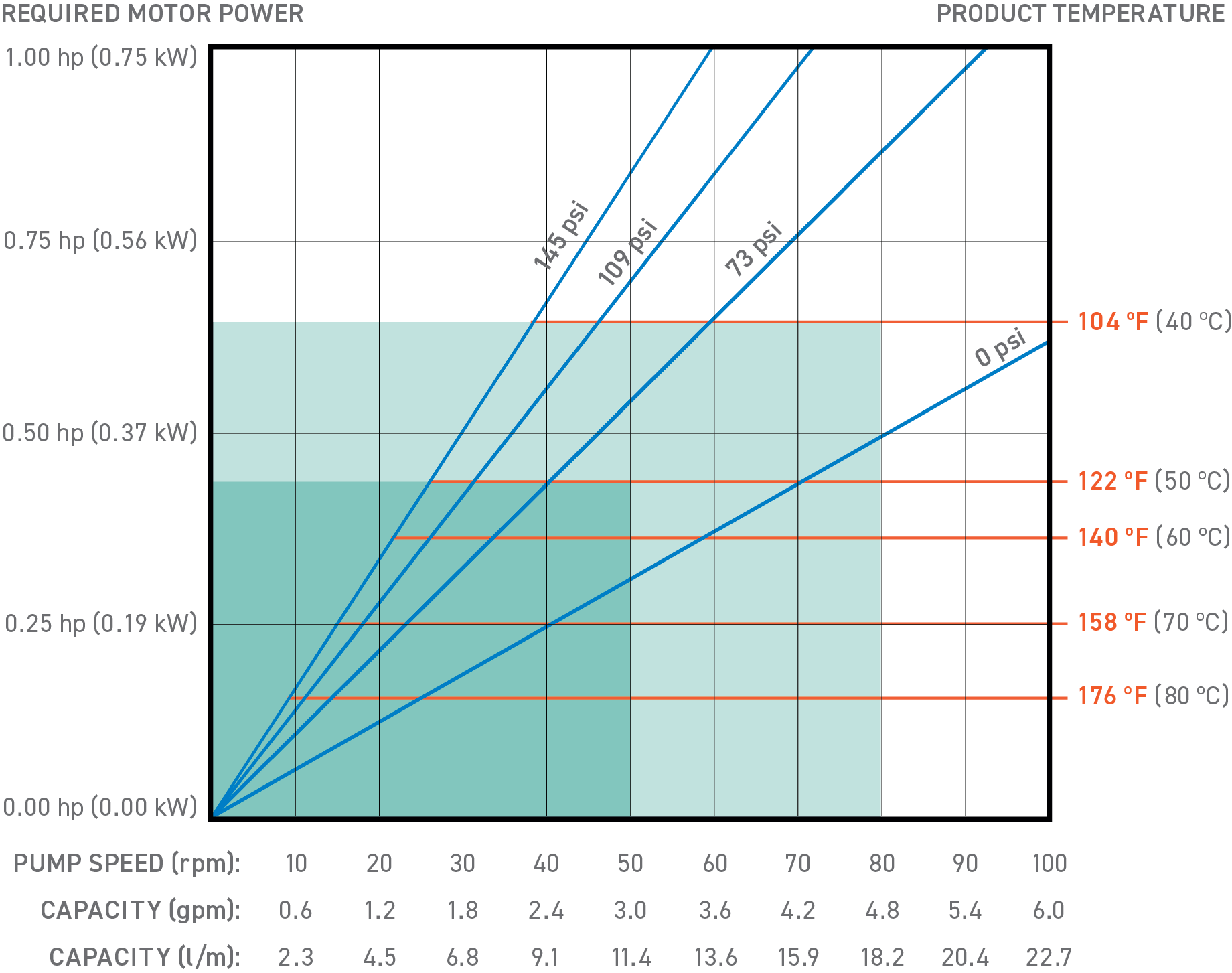 P21 chart