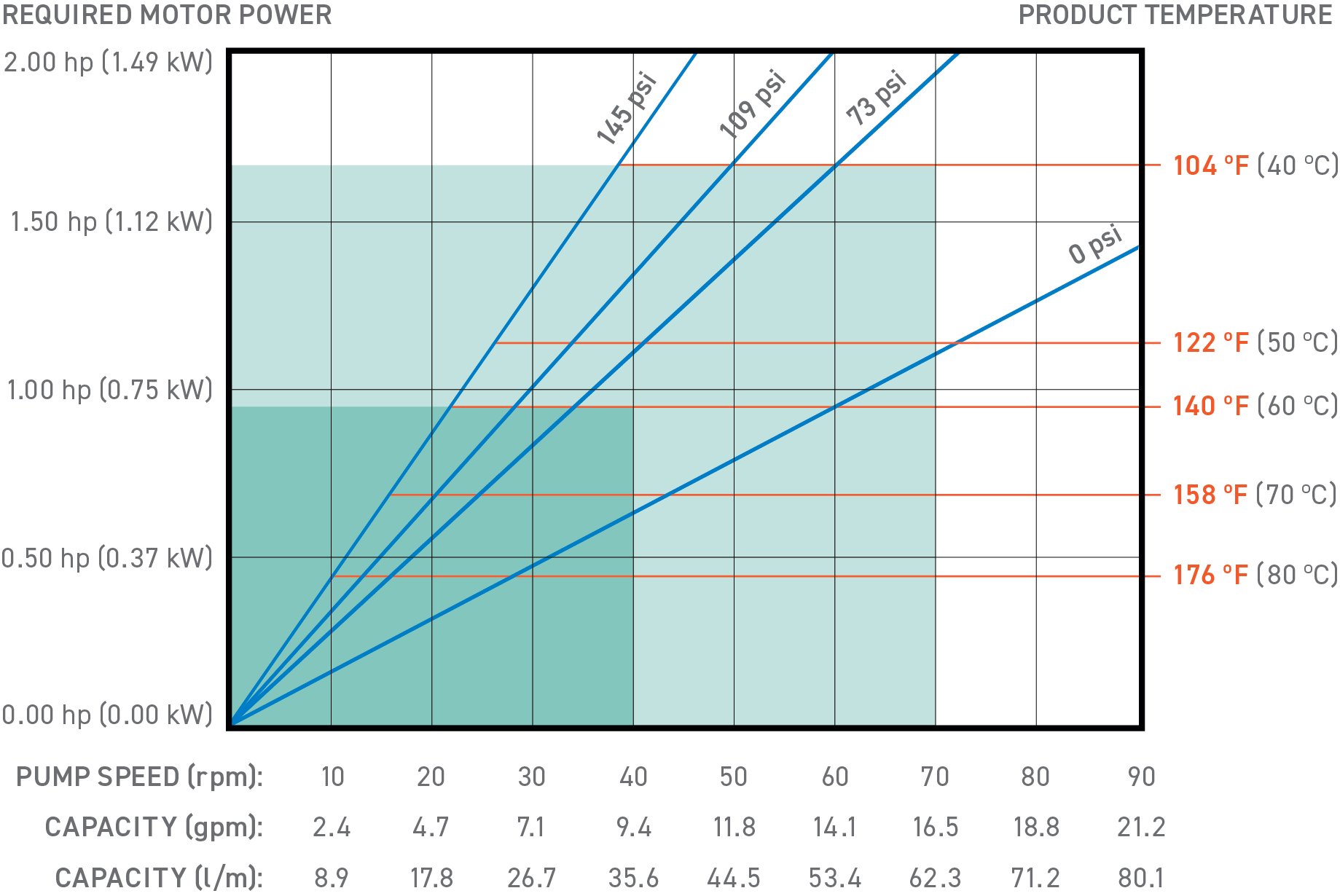 P35 chart