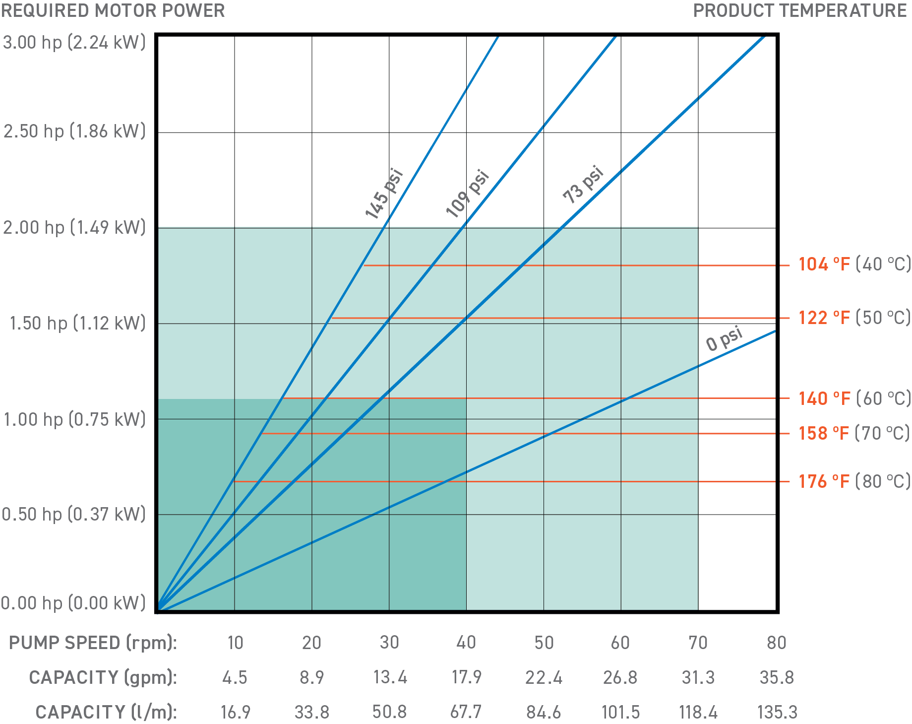 P43 chart