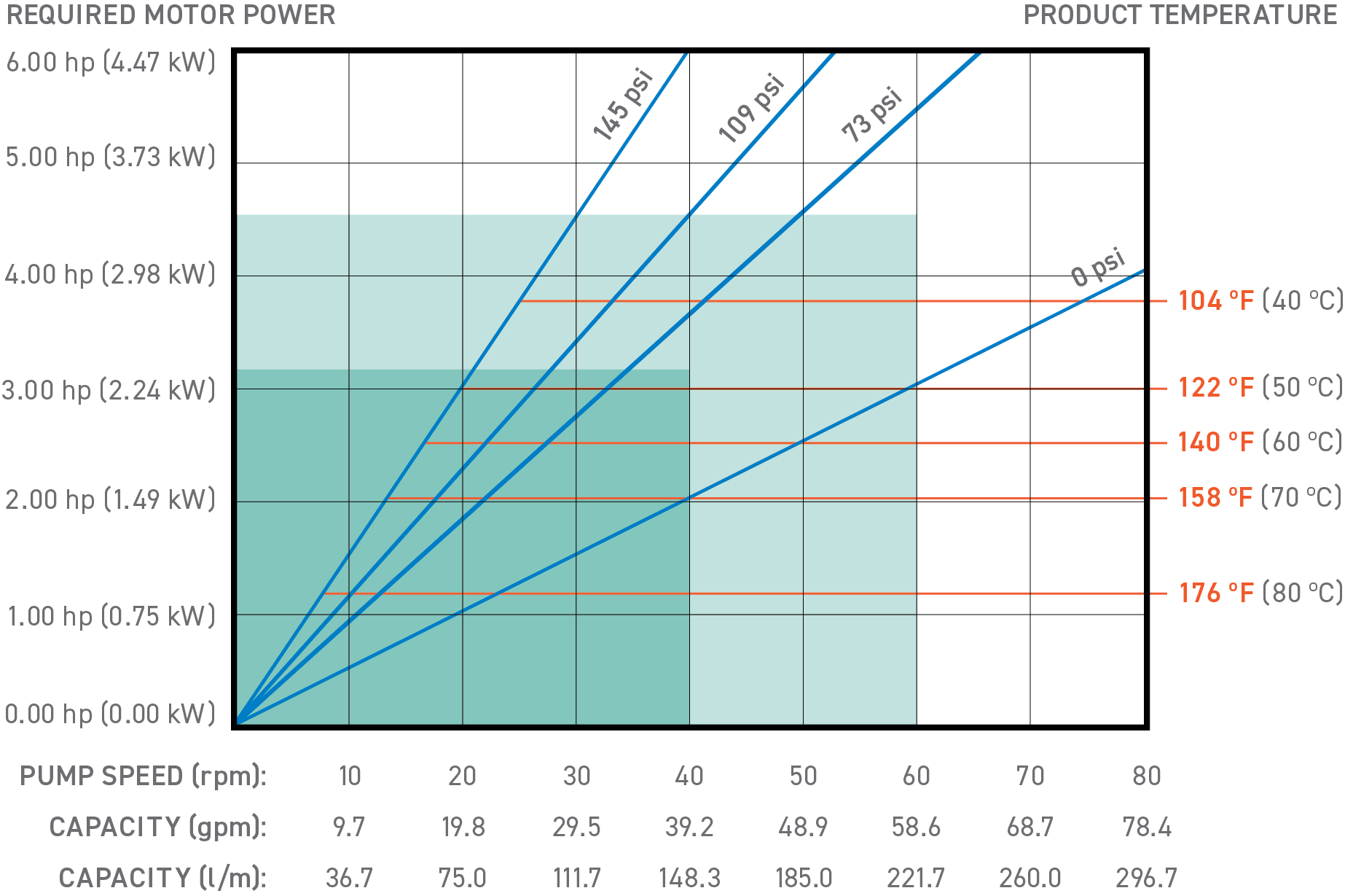 P55 chart