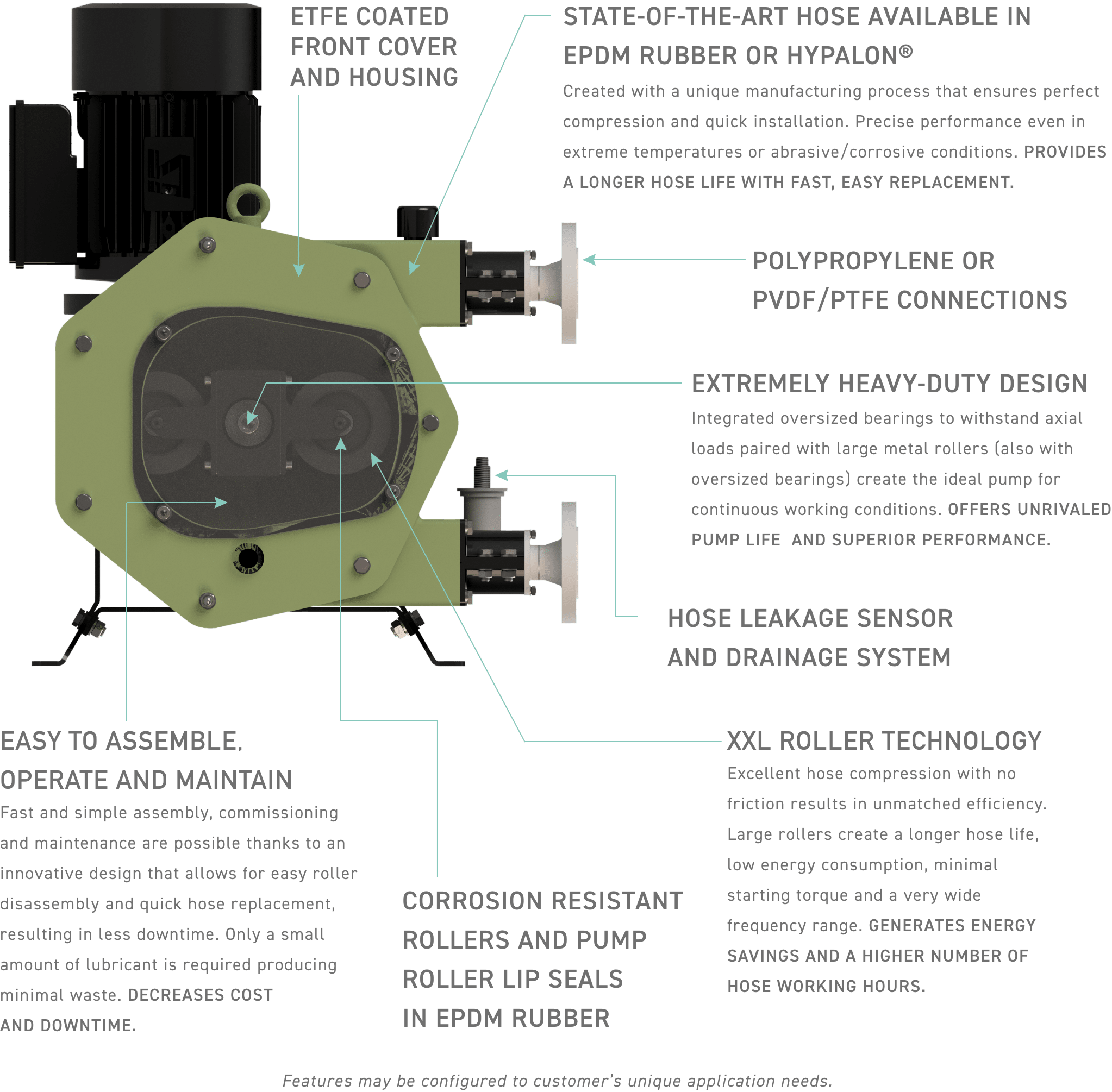 Chemical peristaltic pump features