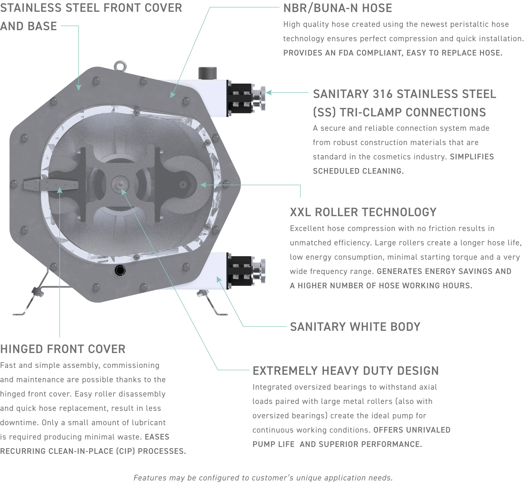 Cosmetic peristaltic pump features