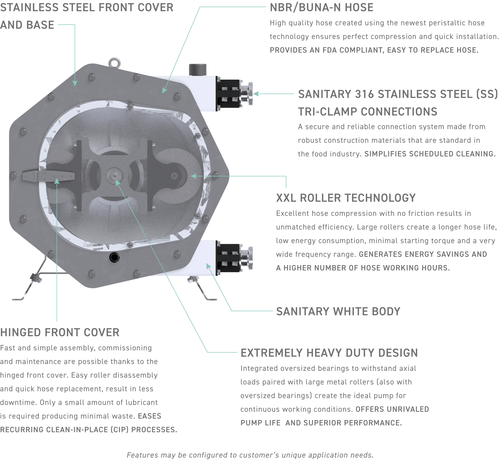 Food-grade peristaltic pump features