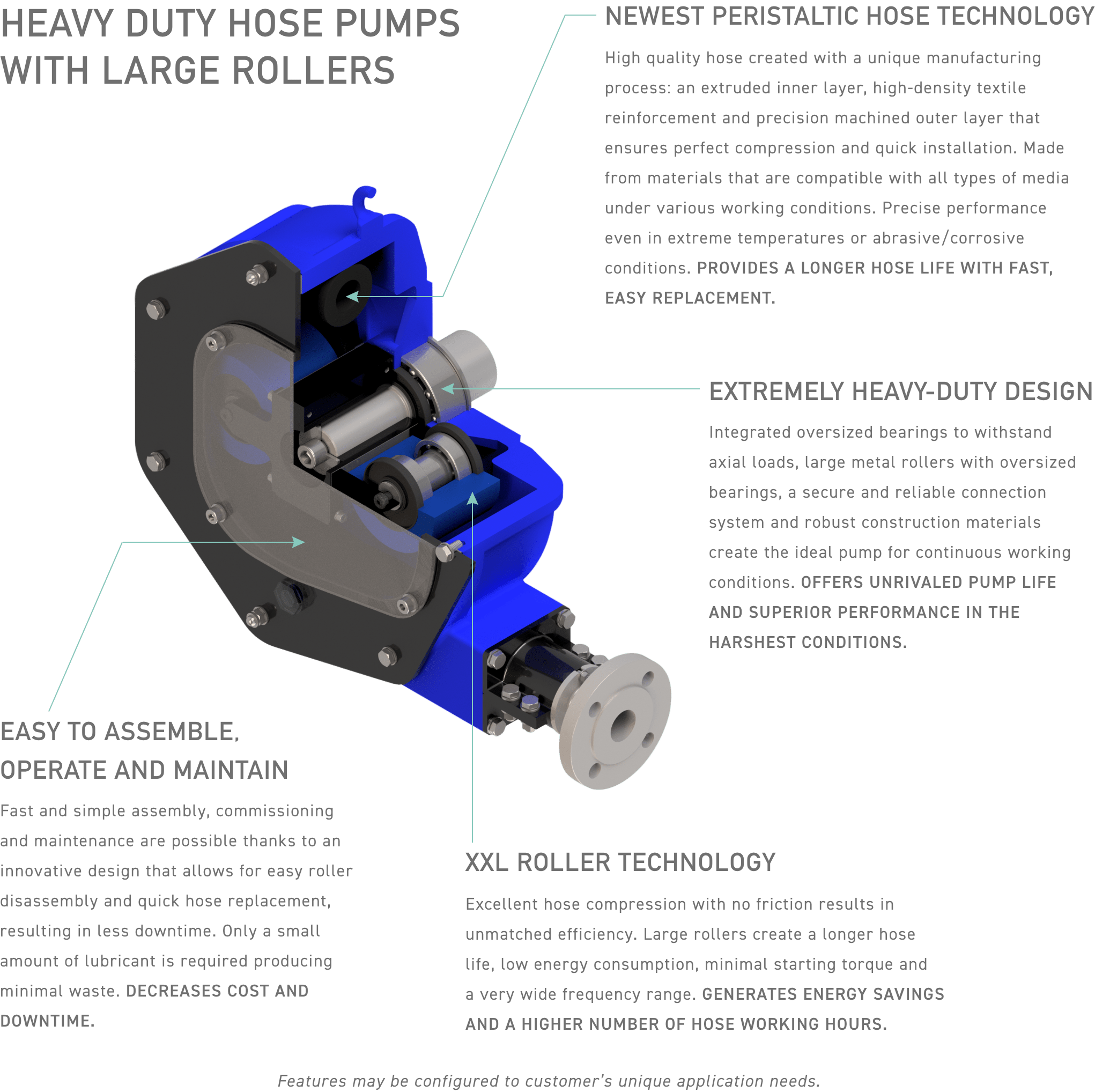 Industrial peristaltic pump features